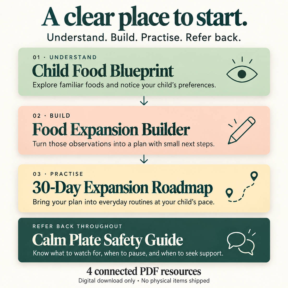 Calm Plate — The Complete System for Parents of Picky Eaters